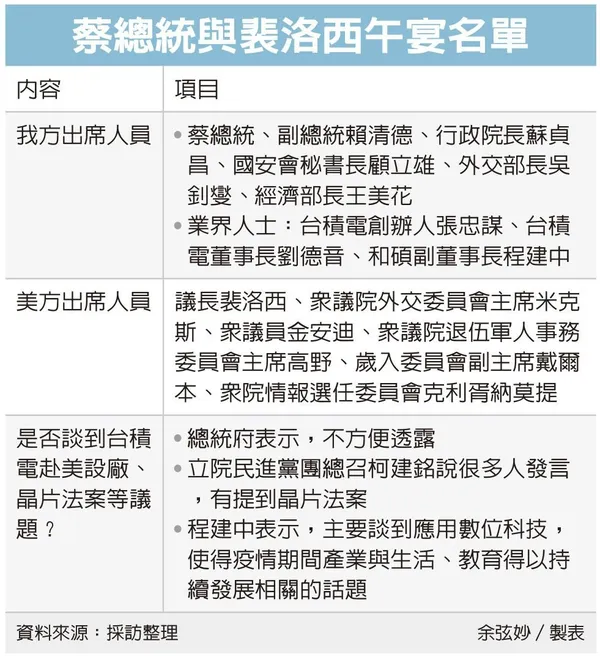名單