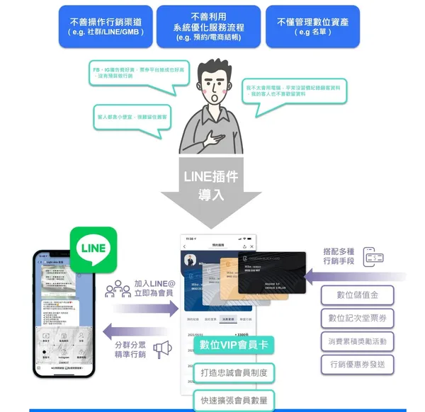 Social CRM