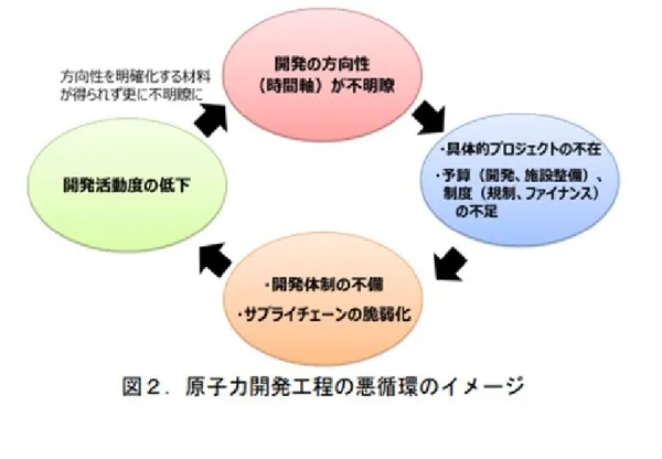 日本核能研發惡性循環