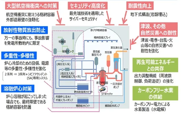 三菱重工次世代輕水反應爐