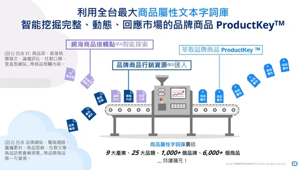 OneAD_ProductKey