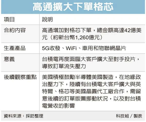 高通0810