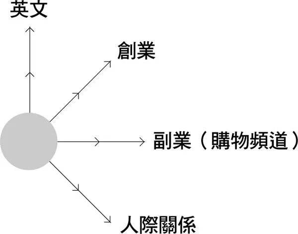 創運思維_寫樂文化_書摘附圖02