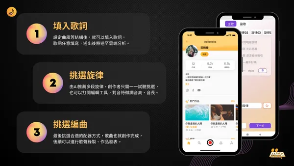 樂易創股份有限公司