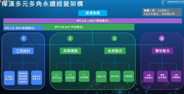 樺漢第2季營運表現