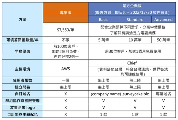 是方電訊