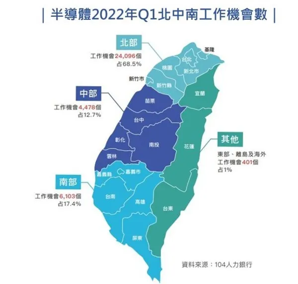 半導體工作機會分布