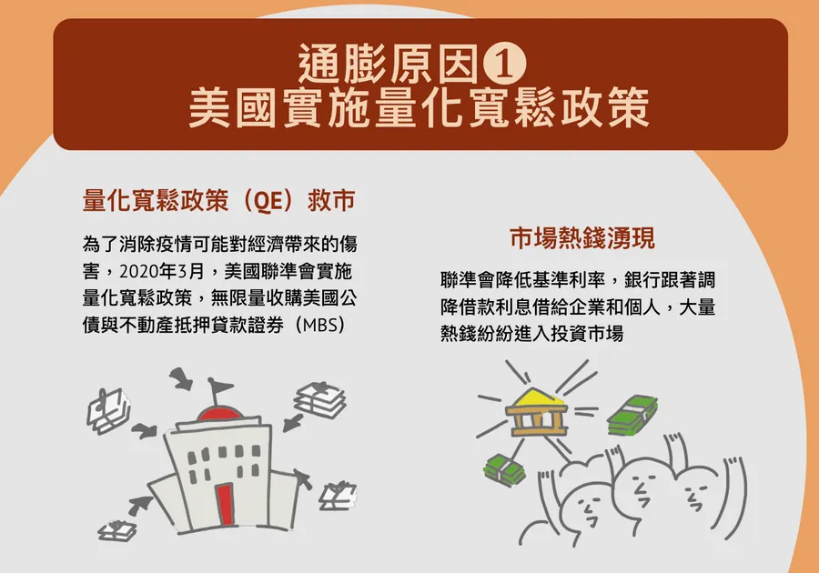 苦日子還要過2年！大撒幣後怎麼拿走你的錢？一文讀懂全球通膨危機