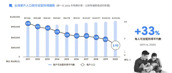 所得支配趨勢