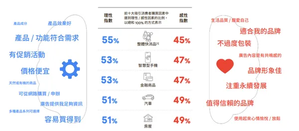 消費報告