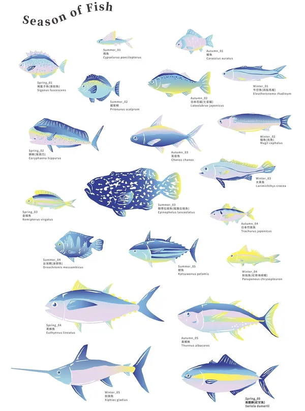 魚鱗果凍