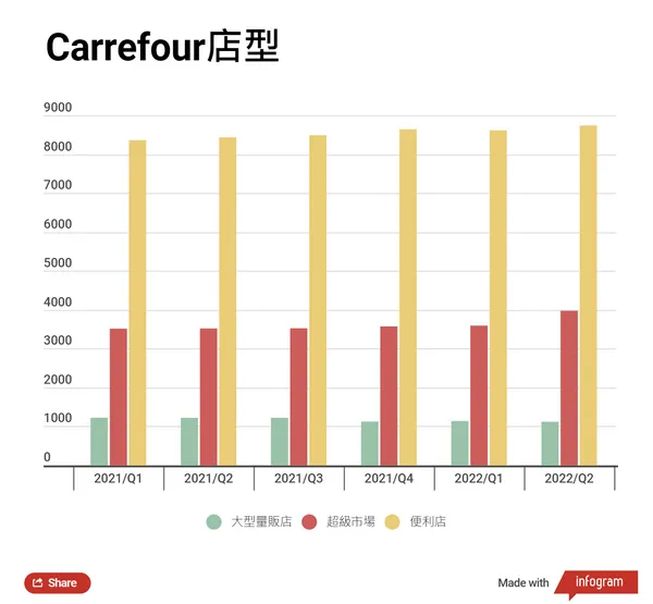 carrefour店型.png