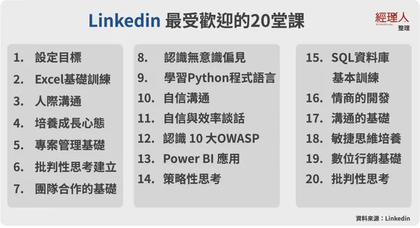 linkedin熱門線上課程.jpg