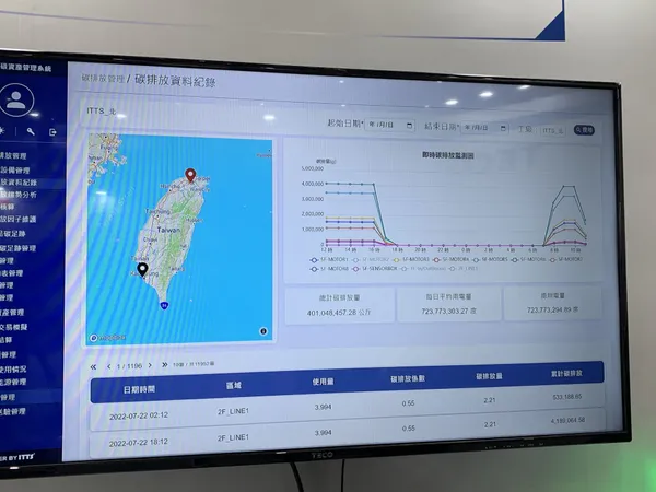 東捷資訊碳資產管理系統