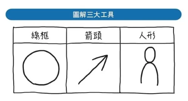 神速圖解法_書摘配圖02