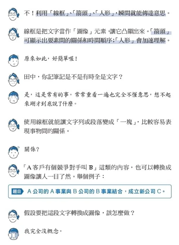 神速圖解法_書摘配圖04