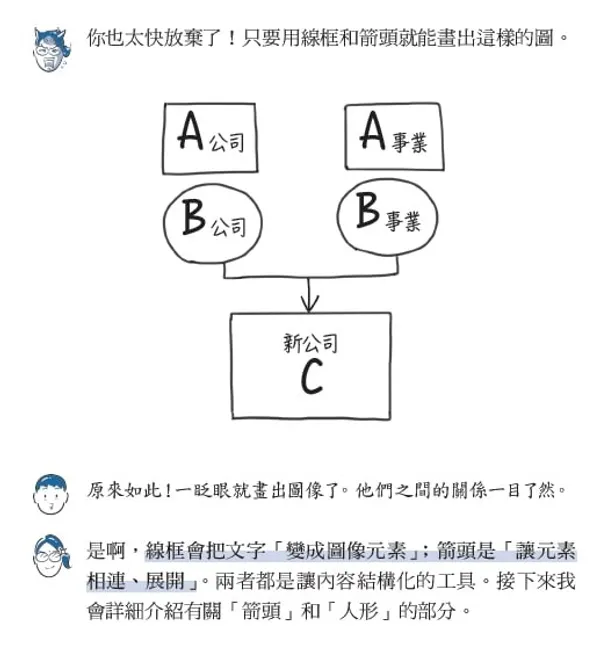 神速圖解法_書摘配圖05