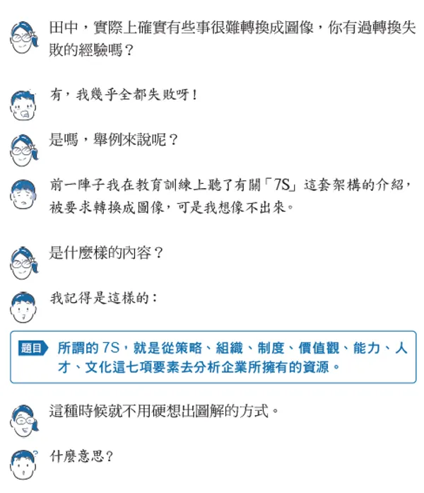 神速圖解法_書摘配圖06