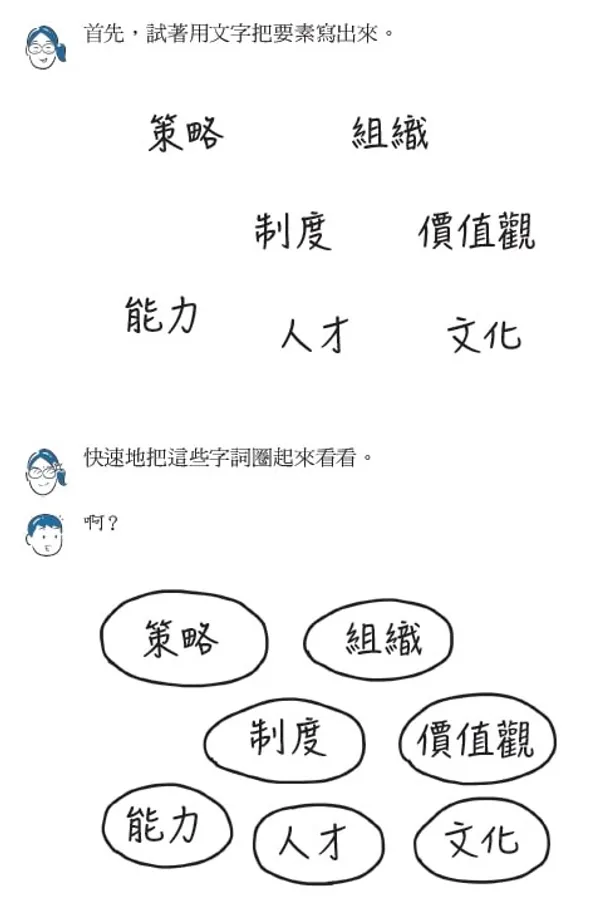 神速圖解法_書摘配圖07
