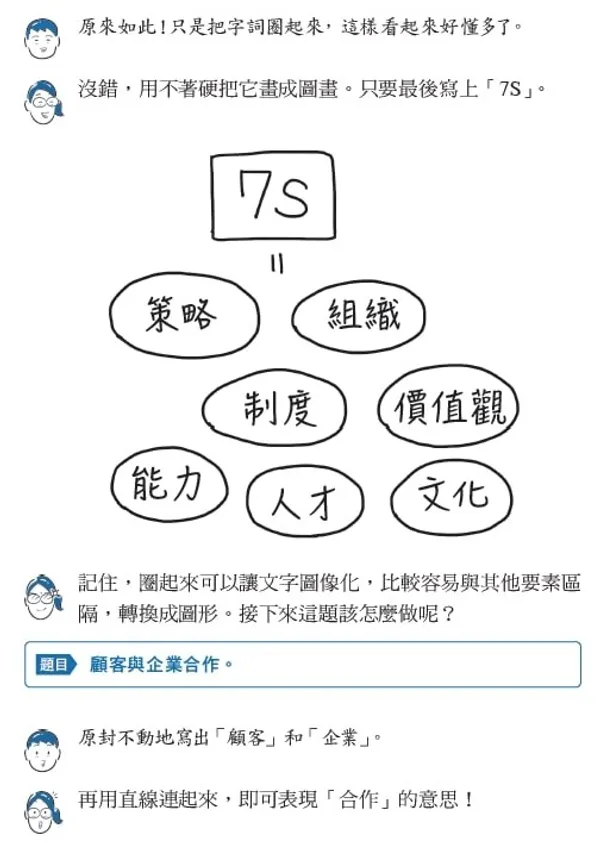神速圖解法_書摘配圖08