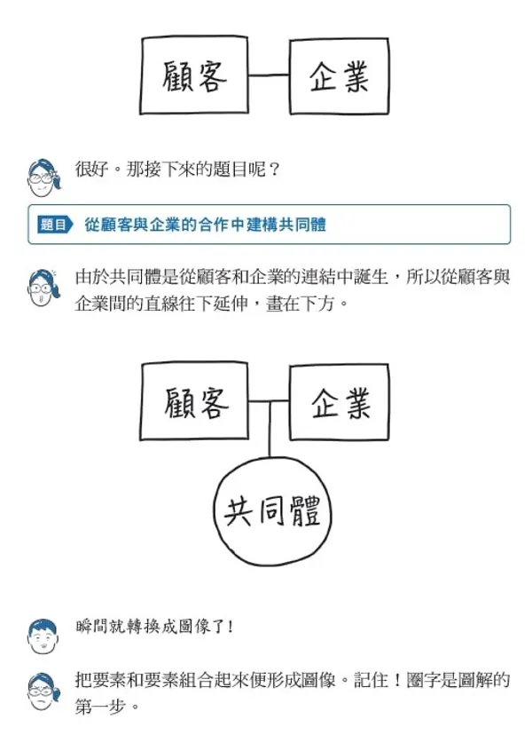 神速圖解法_書摘配圖09