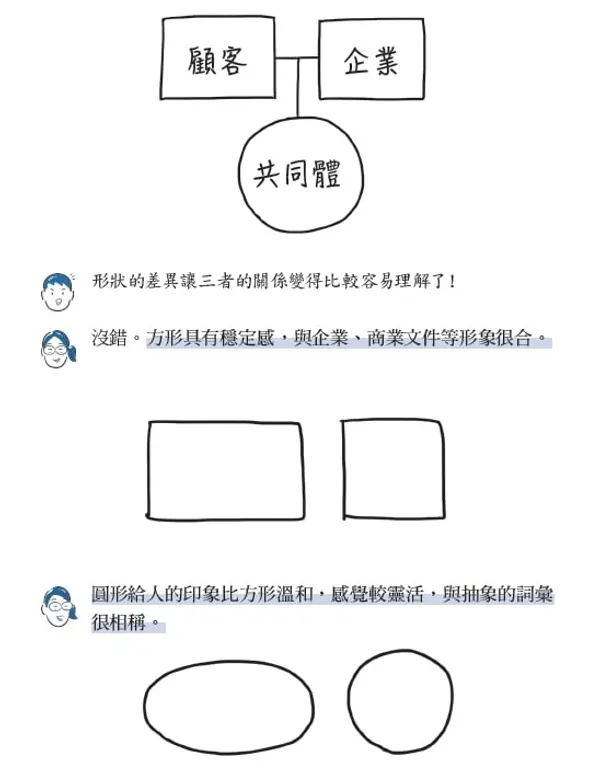 神速圖解法_書摘配圖11