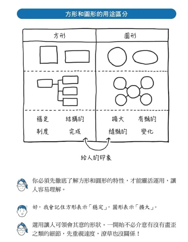 神速圖解法_書摘配圖12