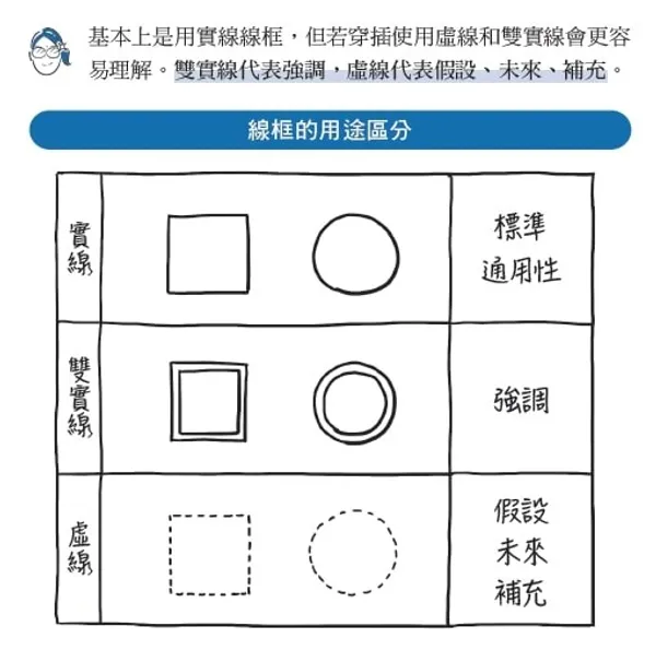 神速圖解法_書摘配圖13