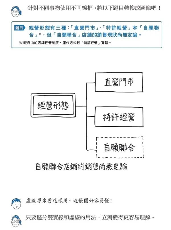 神速圖解法_書摘配圖14