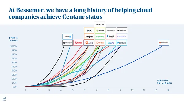 The Centaur Report