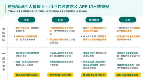 中國信託