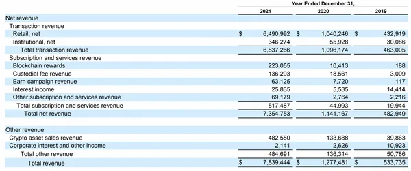 Coinbase2021Revenue.png