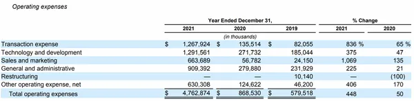 Coinbase2021Expense.png