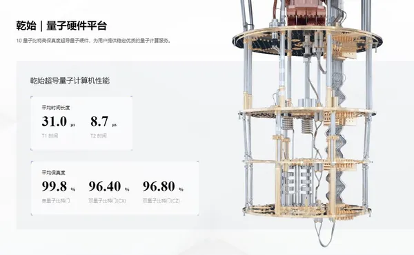 乾始