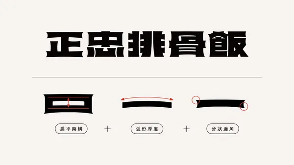 高雄「正忠排骨飯」全新識別17.jpg