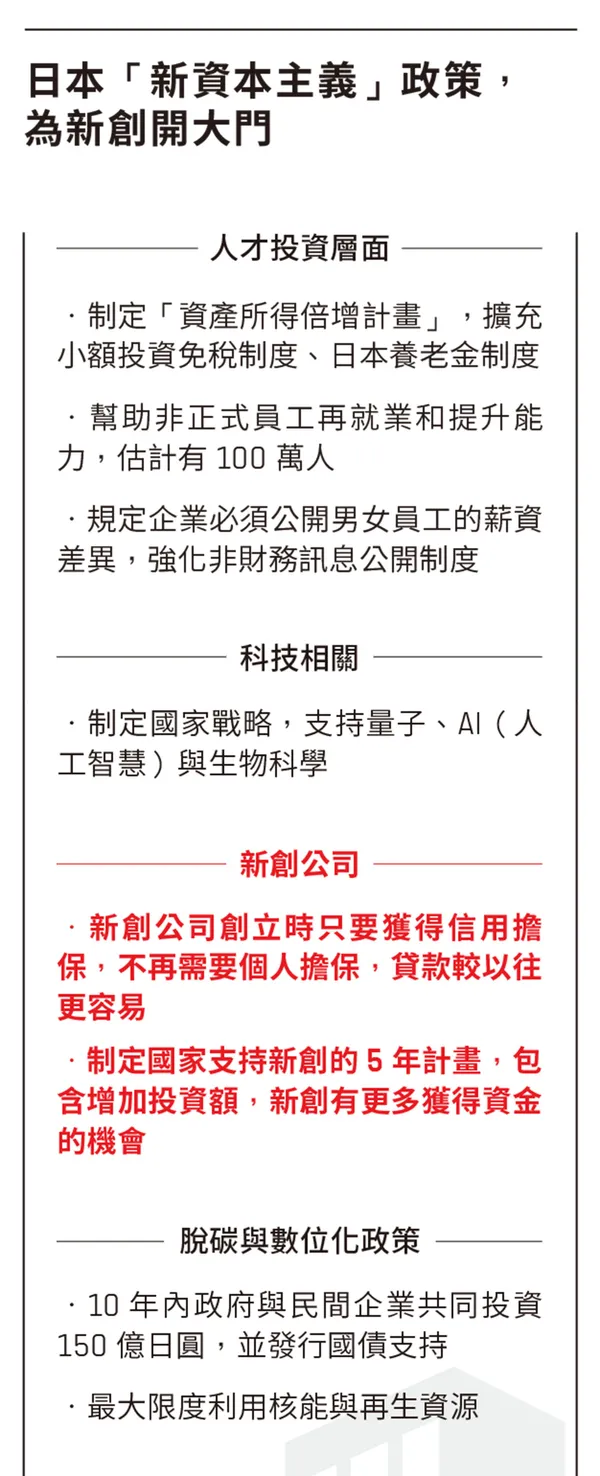 日本「新資本主義」政策，為新創開大門 人才投資層面