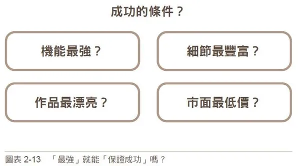 社群故事圈粉術