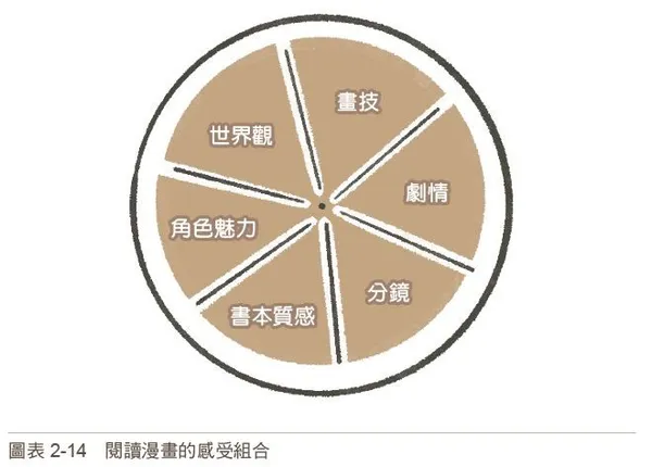社群故事圈粉術