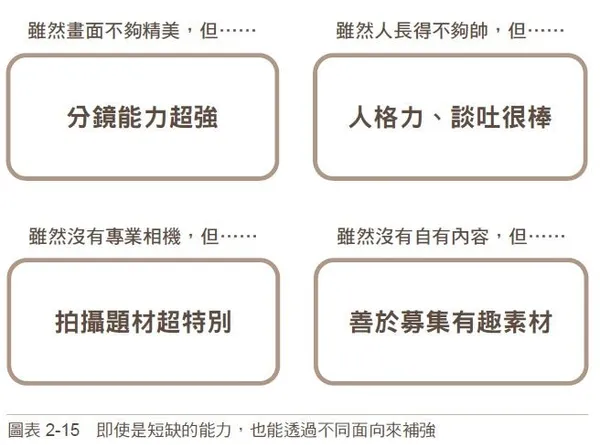 社群故事圈粉術