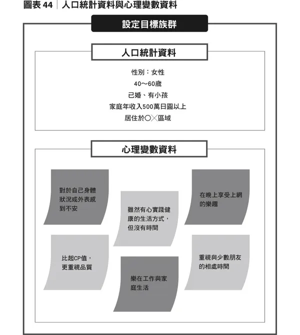 億萬社長高獲利經營術_書摘配圖_商業周刊