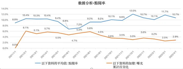 ZOCHA_ 點閱率