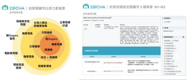 ZOCHA_key words
