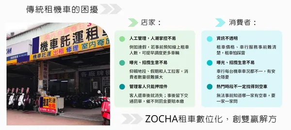 ZOCHA_租車困擾