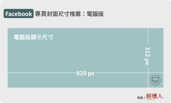 facebook fb 粉絲專頁封面尺寸 電腦版