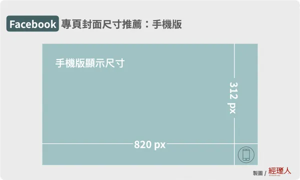 facebook fb 粉絲專頁封面尺寸推薦 手機版