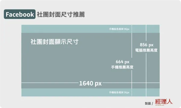 facebook fb 社團封面尺寸規格 電腦版 手機版