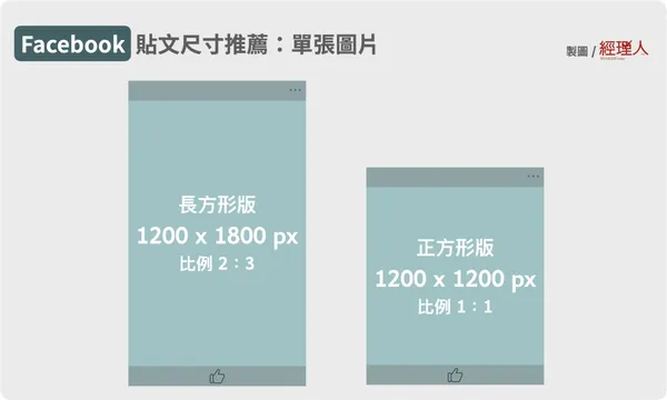 facebook 貼文圖片尺寸推薦 單張照片