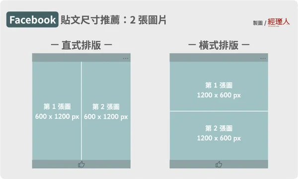 facebook 貼文圖片排版推薦 ２張圖片