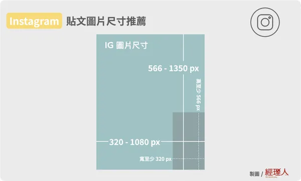 instagram ig 貼文照片清晰尺寸推薦