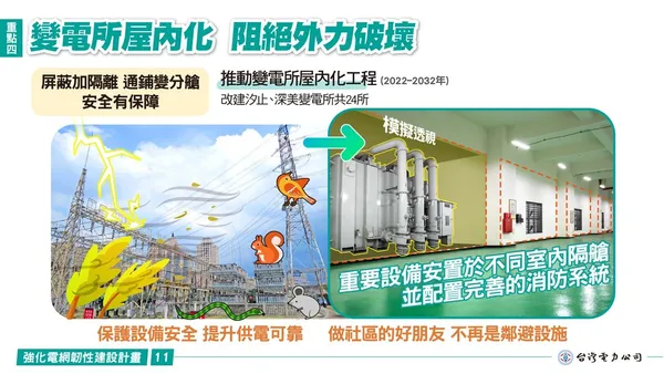 台電強化電網韌性建設計畫